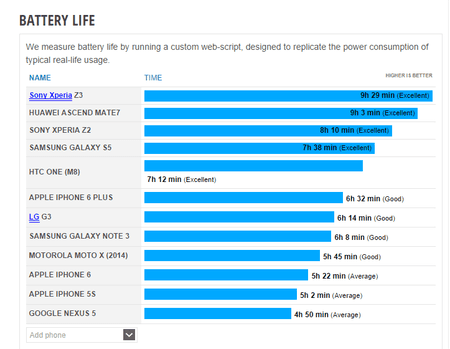 723x560xAkkuvergleich-Smartphone-Flaggschiffe.png.pagespeed.ic.erhq-FSfwt.png