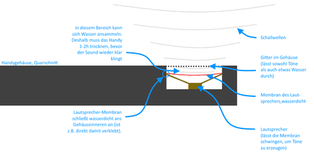 z2_wasserdicht.png