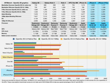600x450xgfxbench-galaxy-note-4-iphone-6-plus.png.pagespeed.ic.rQzC3cAdy3.jpg.png