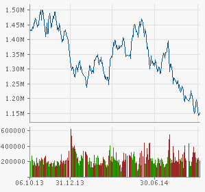 chart.aspx.png