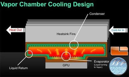 gtx580_vapor_chamber_w_600.jpg