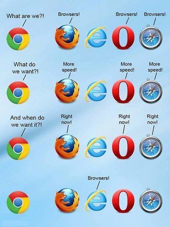 Browsers-Speed.jpg