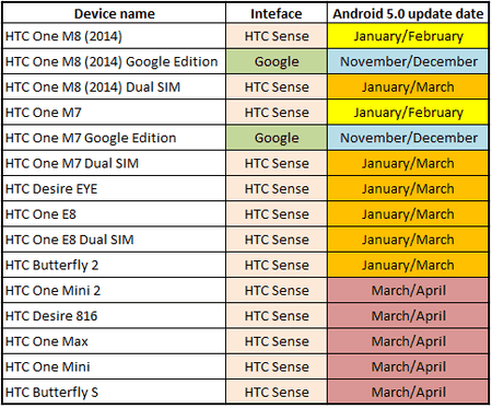 HTC-Android-5.0-Lollipop-Update-Roadmap.png