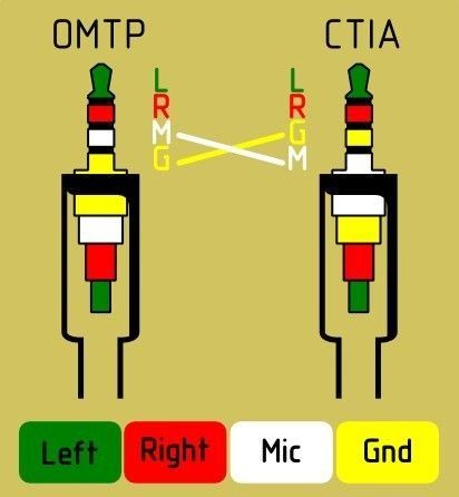 TRRS_OMTP_CTIA.jpg