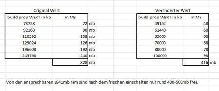 speicherwerte.JPG