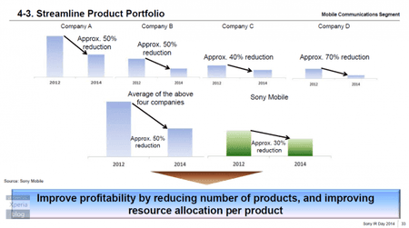 Sony-Strategy-Mobile-division-640x356.png