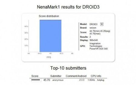 droid3-nenamark-600x376-android-hilfe.jpg