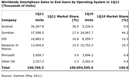 Android-Nr.1.png