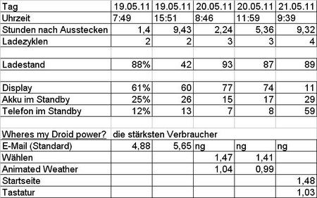 akkulaufzeit.JPG