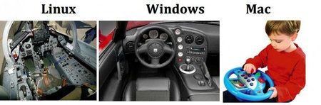 http___orebibou.com_wp-content_uploads_2014_08_Linux_Windows_Mac_014.jpg