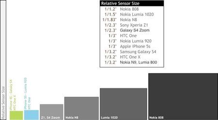 Smartphone_Camera_Sensor_Size_Wide.jpg