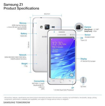 Samsung-Z1-Specs.jpg