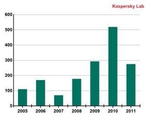 kaspersky-q1-v6-igf.jpg