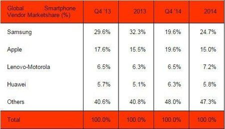 global market share.jpg