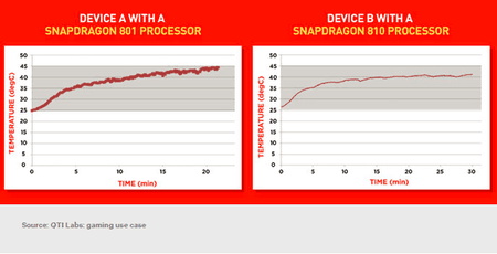 Snapdragon-810-overheating-2.png