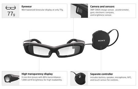 sony-smarteyeglass-features.jpg
