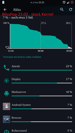 Blisspop 2302, stock kernel.png
