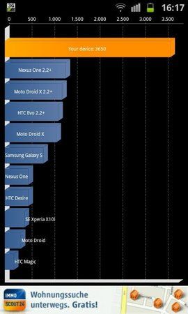 Benchmark_SGS2_12.06.2011.jpg