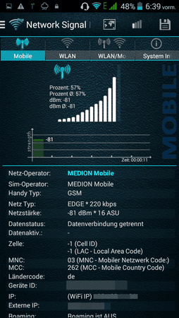 Pegel Telefonsignal.png