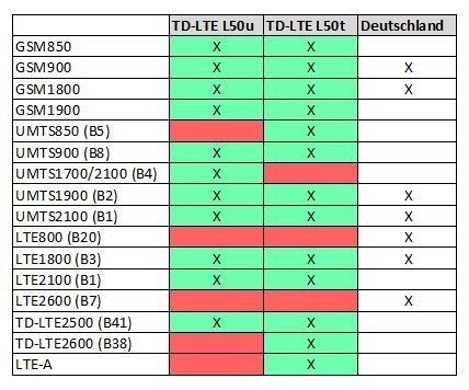 Frequenzsupport Xperia Z2 L50.JPG