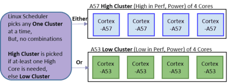 Big.Little_Cluster_Switching.png