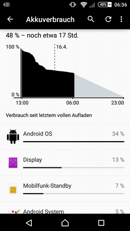 uploadfromtaptalk1429159109686.png