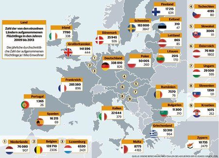 Flüchtlingsverteilung EU.jpg