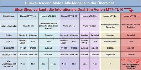 Mate-7-Tabelle-bearbeitet.jpg