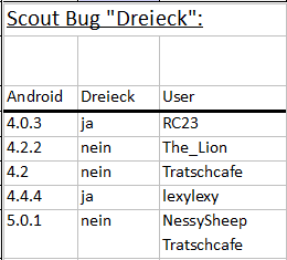 Scout Bug Dreieck.PNG