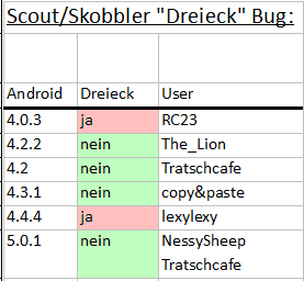 Scout Bug Dreieck 1.1.PNG