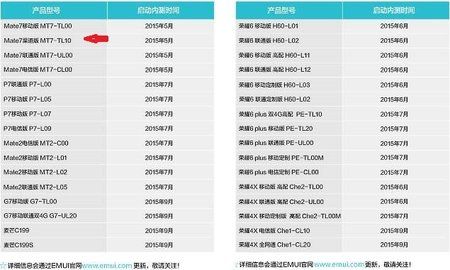 huawei_lollipop_update_emuipageofficialchina.jpg