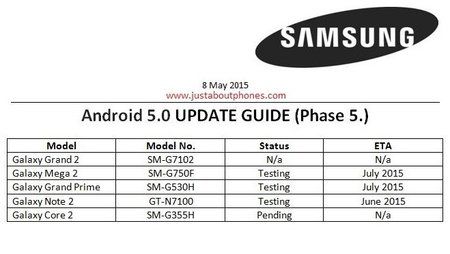 android5.0_lollipop_samsung_core2_grand2_mega2_grandePrime_Note2.jpg
