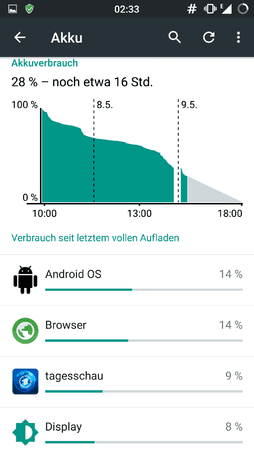 Screenshot_2015-05-09-02-33-33.png