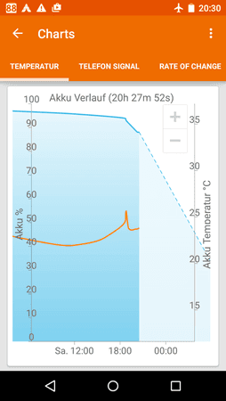 MotoG2 Chrome-Bunte.de Akku-Screenshot_2015-05-16-20-30-28.png