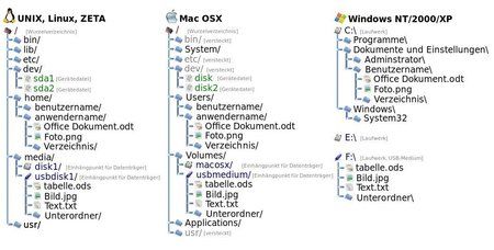 1050px-Filesystem.svg.jpg