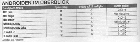 Update auf 2.0.JPG
