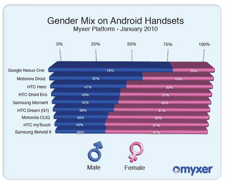 gendermix.png