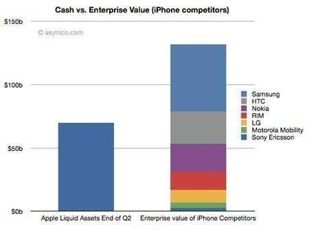 Apple-vs_-Konkurrenz.jpg