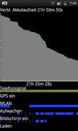 SC20110624-074936.png