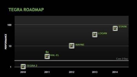 NVDA_tegra_roadmap-2010-2014.jpg