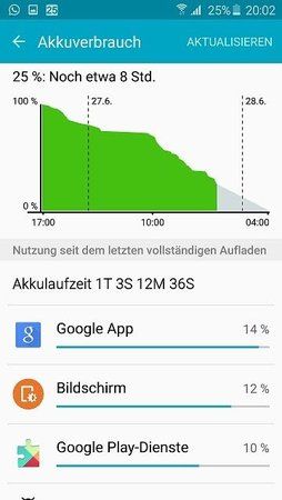 anzeigeandroid.jpg