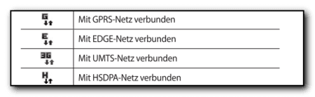 Mobilfunk-Datenverbindungssymbole.png