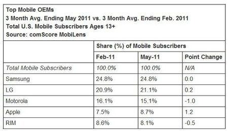 Grafik-Smartphone-Hersteller-Mai-2011.jpg