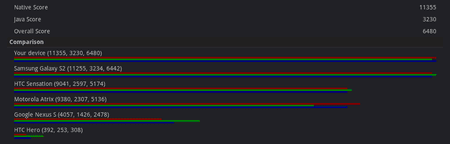 iconia_hv-kernel1200mhz.png