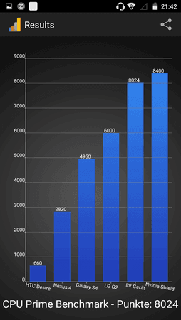 CPU Prome.png