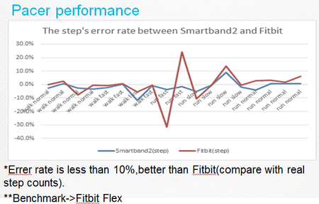 Vergleich Onetouch Watch vs. FitBit.png