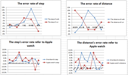 Error Rates.png