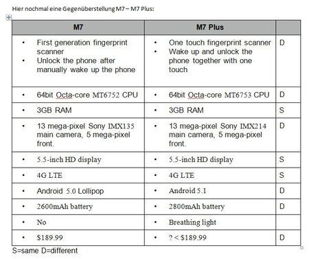 M7plus_Vergleich.jpg