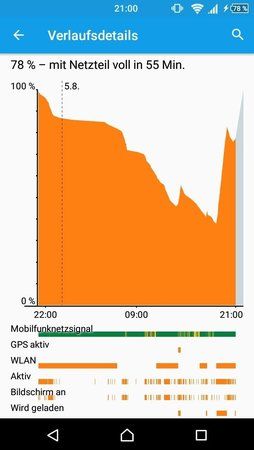 uploadfromtaptalk1438801260778.jpg