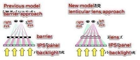 hitachi-3d.jpg